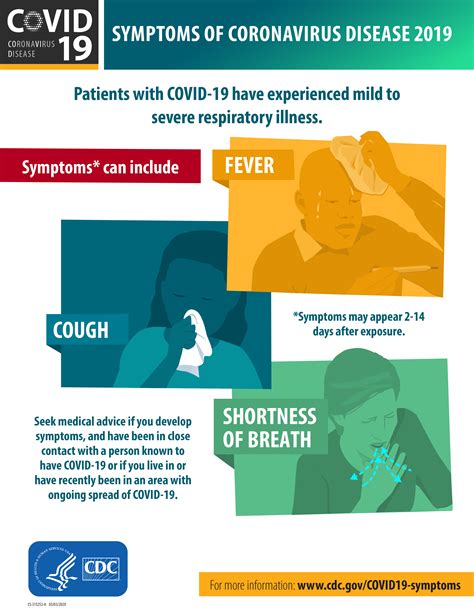 the symptoms of coronavirus are similar to which illness